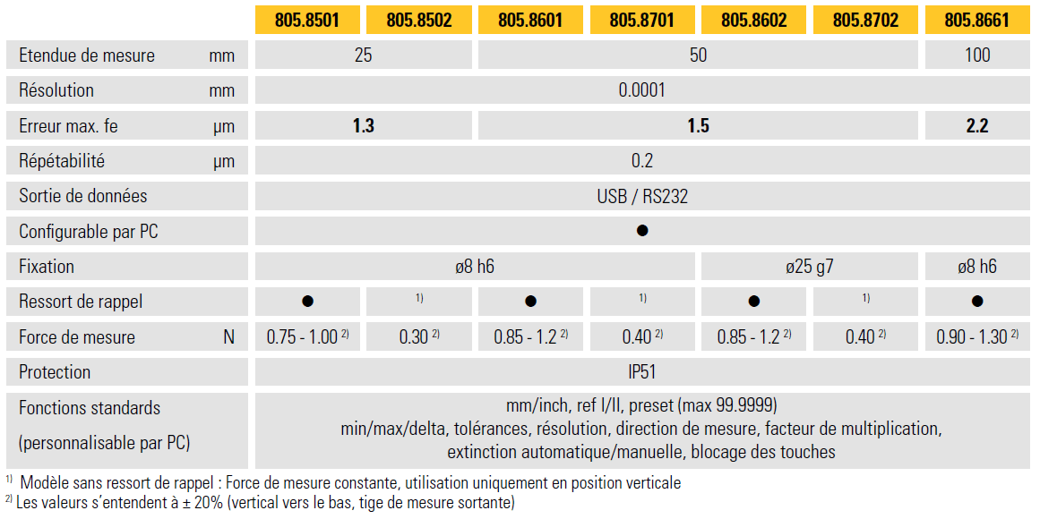 Intercalaires - 1311 modèles à comparer sur Hellopro.fr