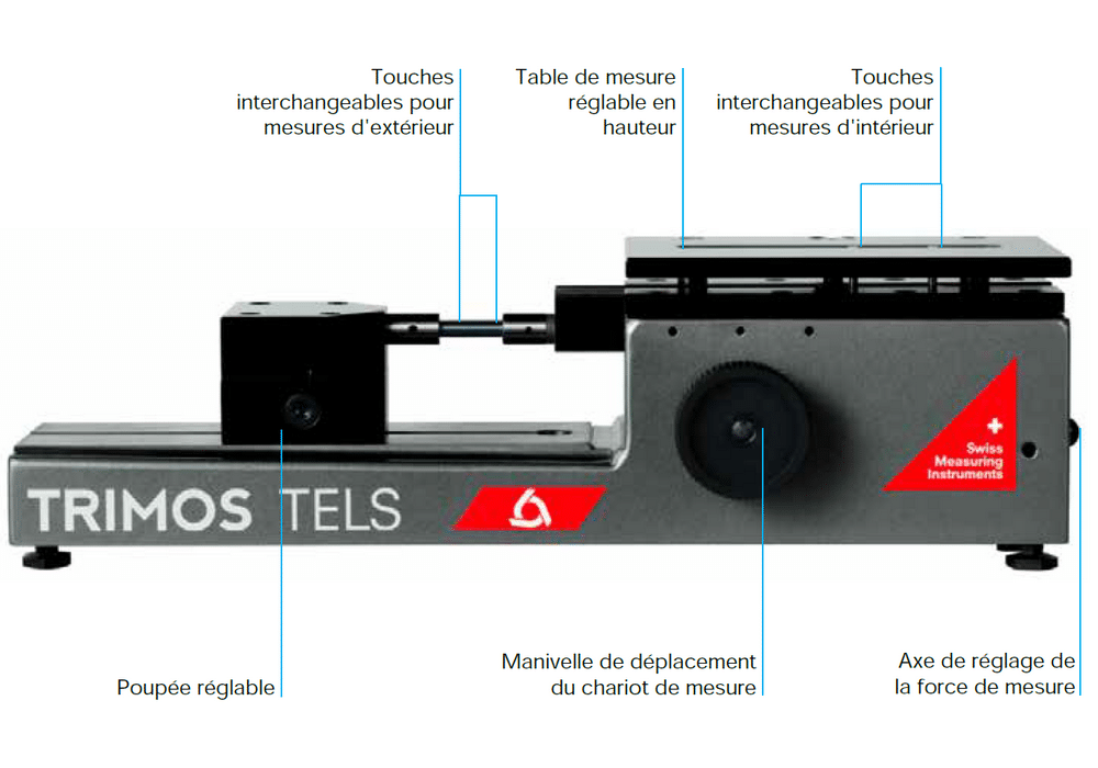 Banc de mesure Trimos modèle TELS