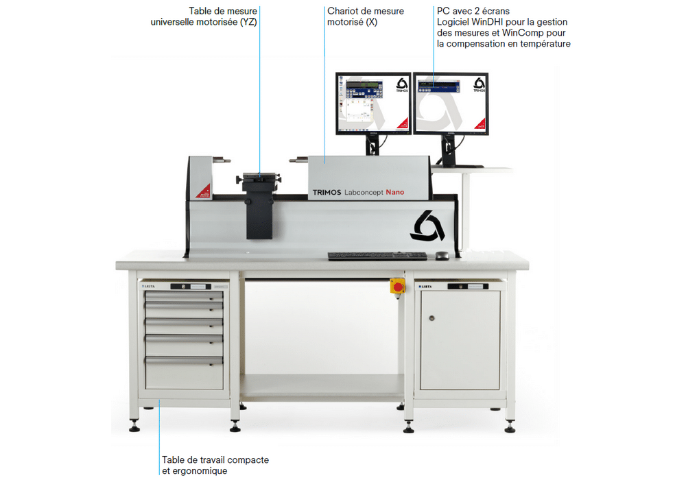 Banc de mesure Trimos modèle Lab Concept Nano