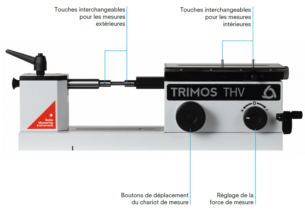 Banc de mesure Trimos modèle THV